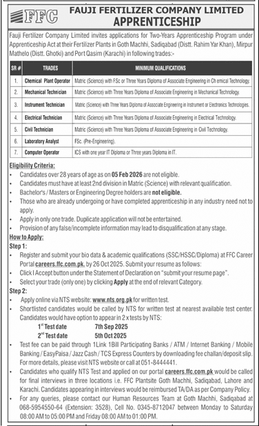 Fauji Fertilizer Company FFC Limited Apprenticeship 2025