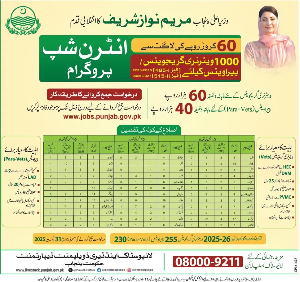 CM Punjab Internship 2025-26 for Veterinary Graduates & Para-Vets