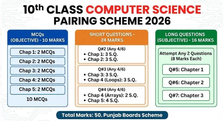 10th Class Computer Science Pairing Scheme 2026