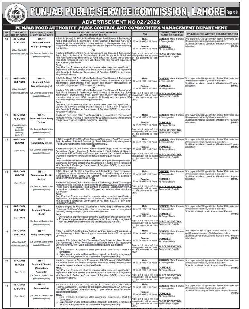 Punjab Food Authority Jobs Advertisement 2026 by PPSC