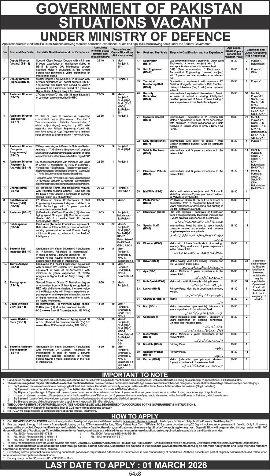 recruitments.com.pk Ministry of Defence MOD ISI Jobs Advertisement 2026